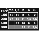 Tableau calcul flash
